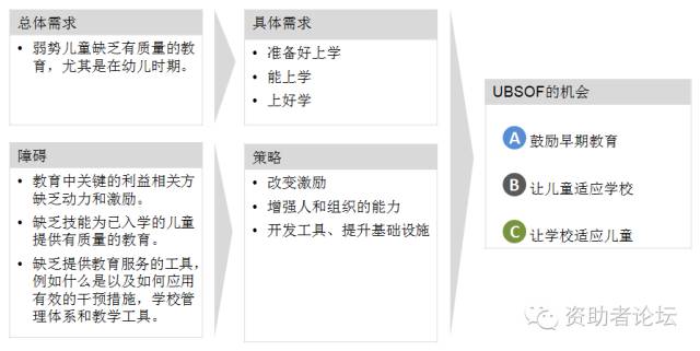 儿童教育领域全景分析概述