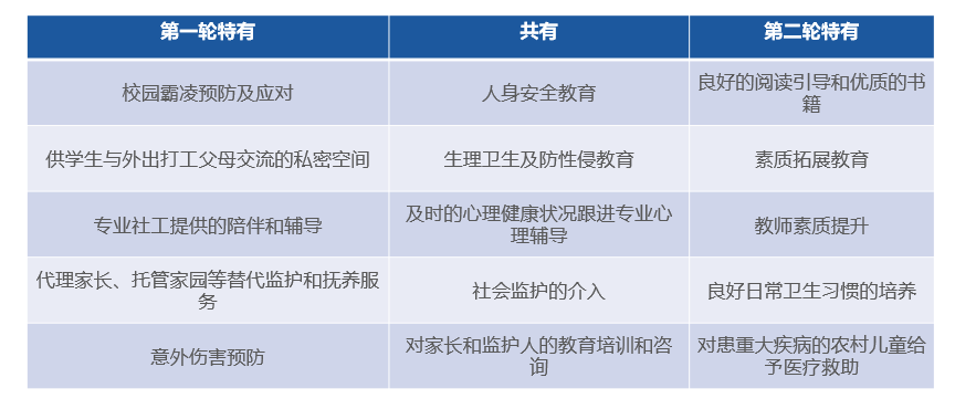 base-on-questionaire
