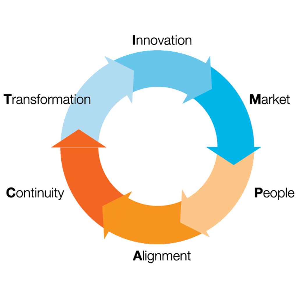 SVHK investment criteria